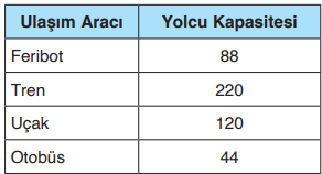 4. Sınıf Matematik Ders Kitabı Sayfa 177-178-180-181-182. Cevapları Fersa Yayınları