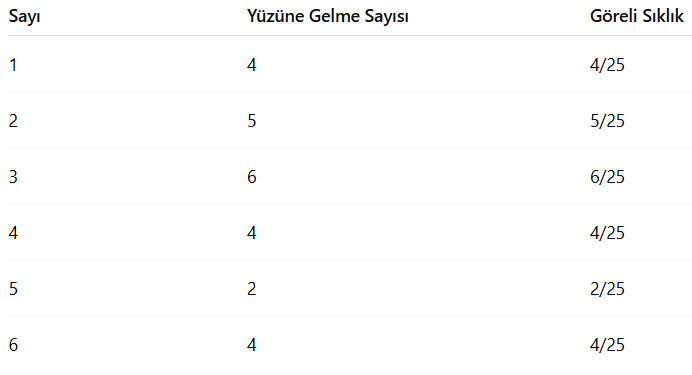 Yüzüne Gelme Sayısı