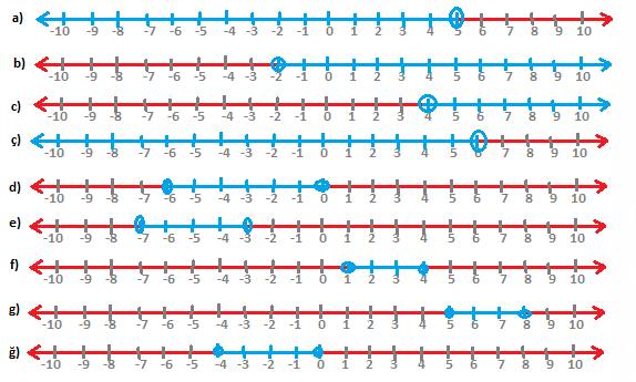birinci dereceden bir bilinmeyenli eşitsizlikler