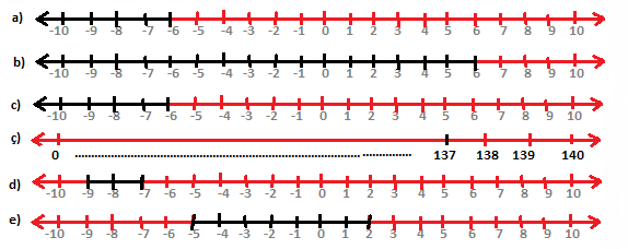 birinci dereceden bir bilinmeyenli eşitsizlikler