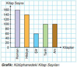 kütüphanedeki kitap sayıları