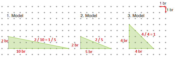 8. Sınıf Matematik Ders Kitabı Sayfa 187-194. Cevapları Sonuç Yayınları 2 rampa modelleri