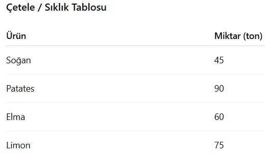 soğuk hava deposuna konulan ürünler