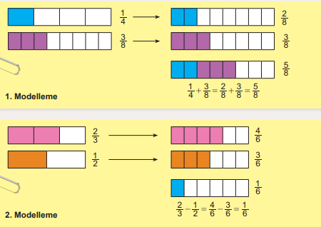 6. Sınıf Matematik Ders Kitabı Sayfa 148-149-150-151-152. Cevapları 1. Kitap 8 toplama ve çıkarma işlemleriyle ilgili modelleme