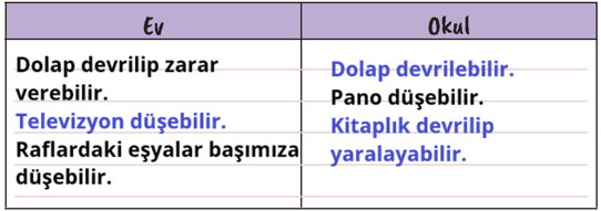 2. Sınıf Hayat Bilgisi Ders Kitabı Sayfa 72 Cevapları