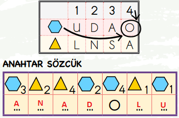 2. Sınıf Türkçe Ders Kitabı Sayfa 109 Cevapları