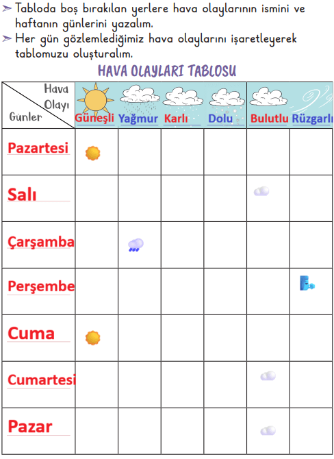 2. Sınıf Hayat Bilgisi Ders Kitabı Sayfa 57 Cevapları