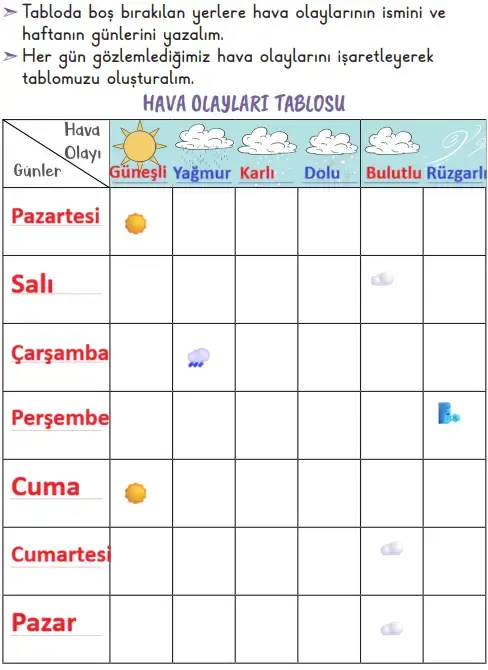 2. Sınıf Hayat Bilgisi Ders Kitabı Sayfa 57 Cevapları