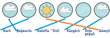 2. Sınıf Hayat Bilgisi Ders Kitabı Sayfa 59 Cevapları 2. Sınıf Hayat Bilgisi Ders Kitabı Sayfa 59 Cevapları