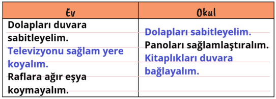 2. Sınıf Hayat Bilgisi Ders Kitabı Sayfa 72 Cevapları İkinci Kitap