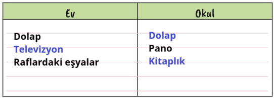 2. Sınıf Hayat Bilgisi Ders Kitabı Sayfa 72 Cevapları
