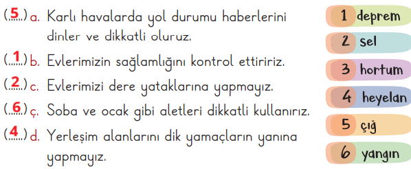 2. Sınıf Hayat Bilgisi Ders Kitabı Sayfa 75 Cevapları