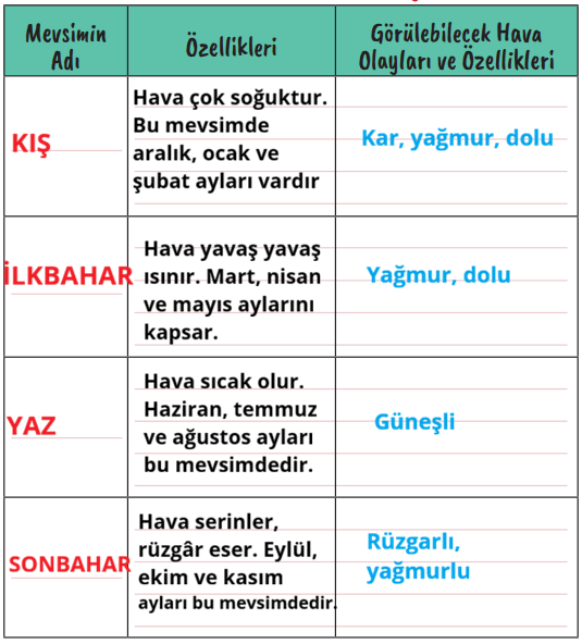 2. Sınıf Hayat Bilgisi Ders Kitabı Sayfa 84 Cevapları