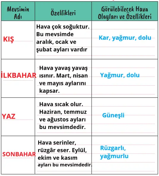 2. Sınıf Hayat Bilgisi Ders Kitabı Sayfa 84-85-86-87 Cevapları 2. Kitap