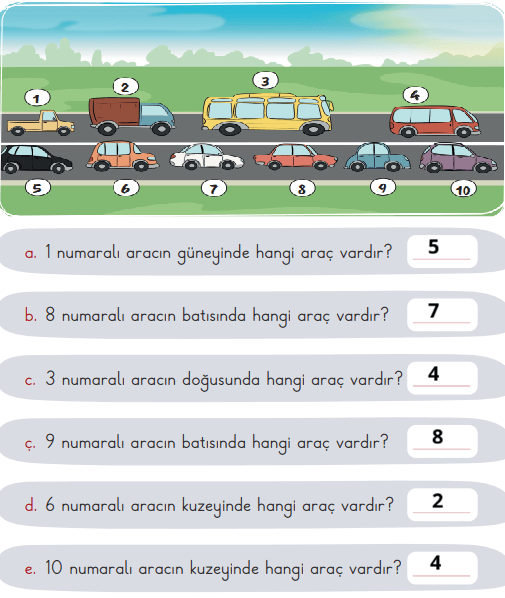 2. Sınıf Hayat Bilgisi Ders Kitabı Sayfa 85 Cevapları