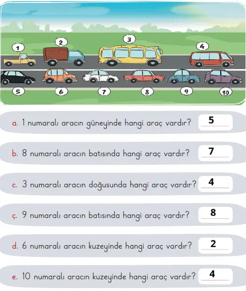 2. Sınıf Hayat Bilgisi Ders Kitabı Sayfa 85 Cevapları 2. Sınıf Hayat Bilgisi Ders Kitabı Sayfa 85 Cevapları