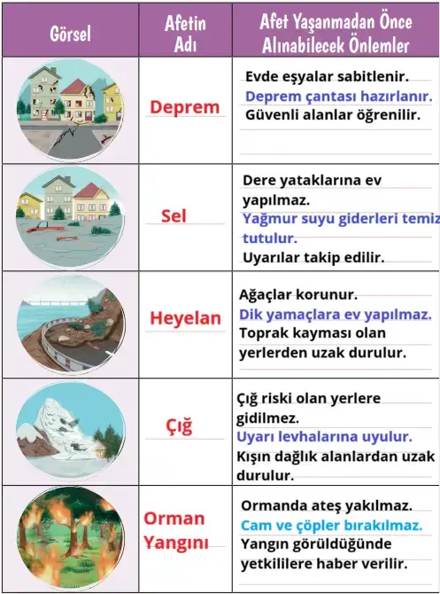 2. Sınıf Hayat Bilgisi Ders Kitabı Sayfa 86 Cevapları 2. Sınıf Hayat Bilgisi Ders Kitabı Sayfa 86 Cevapları