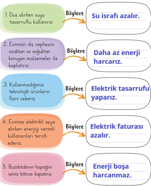 2. Sınıf Hayat Bilgisi Ders Kitabı Sayfa 87 Cevapları 2. Sınıf Hayat Bilgisi Ders Kitabı Sayfa 87 Cevapları