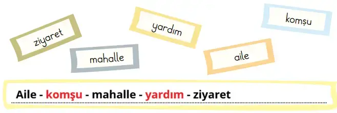 2. Sınıf Türkçe Ders Kitabı Sayfa 100 Cevapları