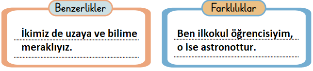 2. Sınıf Türkçe Ders Kitabı Sayfa 77 Cevapları 2. Sınıf Türkçe Ders Kitabı Sayfa 77 Cevapları
