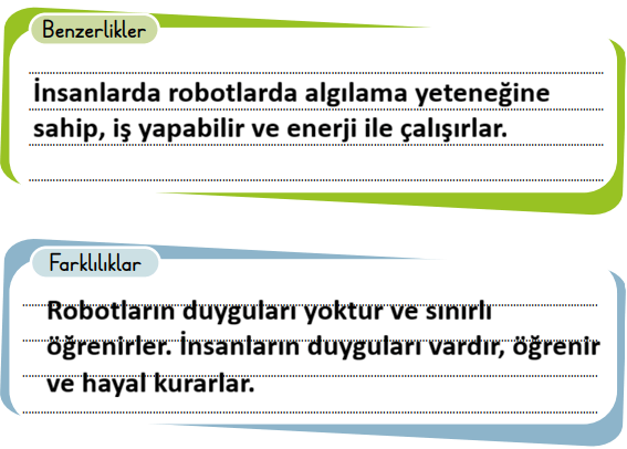 2. Sınıf Türkçe Ders Kitabı Sayfa 91 Cevapları