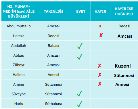 4. Sınıf Din Kültürü Ders Kitabı Sayfa 98-105. Cevapları SDR İpekyolu Yayıncılık