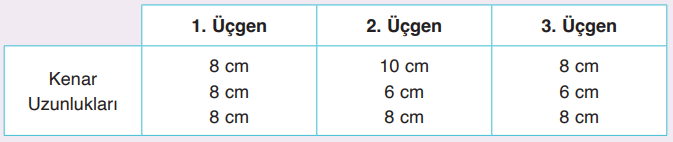 4. Sınıf Matematik Ders Kitabı Sayfa 193. Cevapları