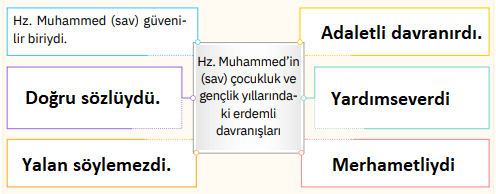 4. Sınıf Din Kültürü Ders Kitabı Sayfa 105. Cevapları 4. Sınıf Din Kültürü Ders Kitabı Sayfa 105. Cevapları
