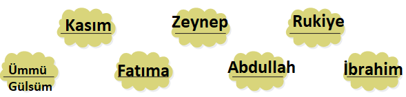 4. Sınıf Din Kültürü Ders Kitabı Sayfa 116. Cevapları 4. Sınıf Din Kültürü Ders Kitabı Sayfa 116. Cevapları