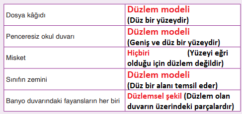 4. Sınıf Matematik Ders Kitabı Sayfa 202. Cevapları