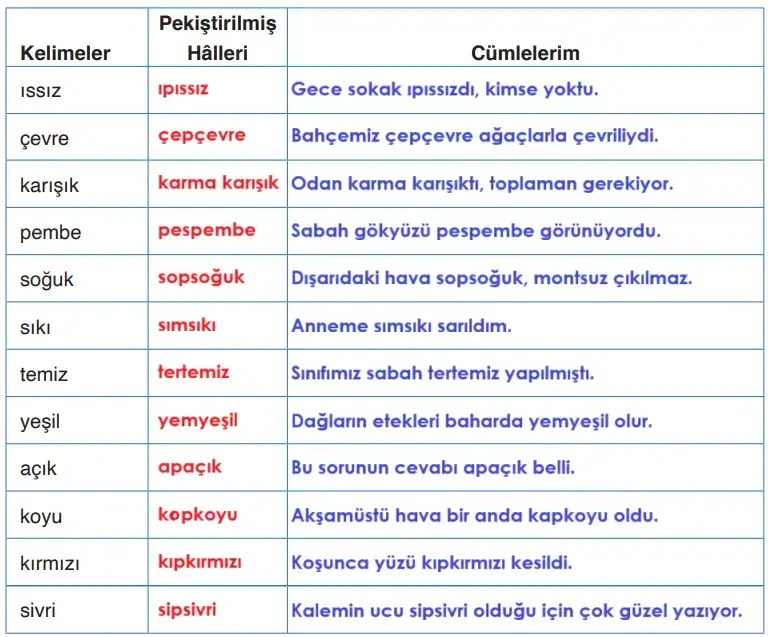 4. Sınıf Türkçe Ders Kitabı Sayfa 145 Cevapları 4. Sınıf Türkçe Ders Kitabı Sayfa 145 Cevapları