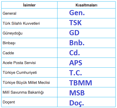 4. Sınıf Türkçe Ders Kitabı Sayfa 204 Cevapları 4. Sınıf Türkçe Ders Kitabı Sayfa 204 Cevapları