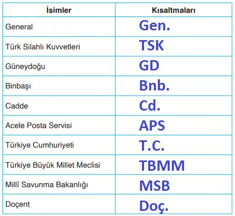 4. Sınıf Türkçe Ders Kitabı Sayfa 204 Cevapları 4. Sınıf Türkçe Ders Kitabı Sayfa 204 Cevapları
