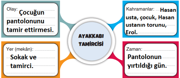 4. Sınıf Türkçe Ders Kitabı Sayfa 212 Cevapları 4. Sınıf Türkçe Ders Kitabı Sayfa 212 Cevapları