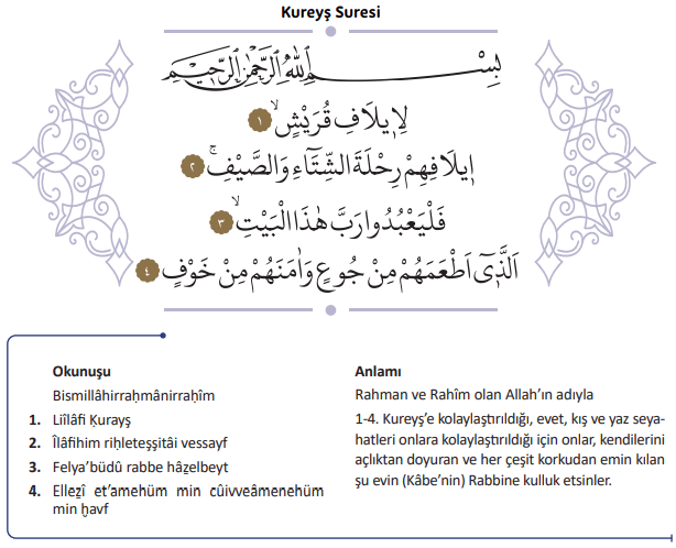 5. Sınıf Din Kültürü Ders Kitabı Sayfa 149. Cevapları