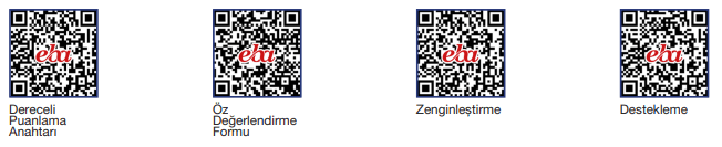 5. Sınıf Din Kültürü Ders Kitabı Sayfa 153. Cevapları 5. Sınıf Din Kültürü Ders Kitabı Sayfa 153. Cevapları