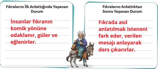 5. Sınıf Türkçe Ders Kitabı Sayfa 15 Cevapları