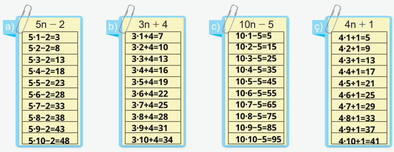 6. Sınıf Matematik Ders Kitabı Sayfa 83. Cevapları 6. Sınıf Matematik Ders Kitabı Sayfa 83. Cevapları