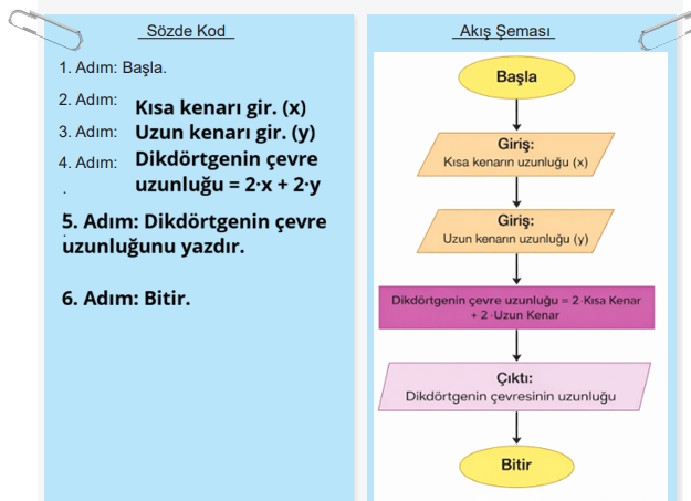 6. Sınıf Matematik Ders Kitabı Sayfa 88. Cevapları 6. Sınıf Matematik Ders Kitabı Sayfa 88. Cevapları