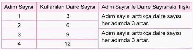 6. Sınıf Matematik Ders Kitabı Sayfa 90-91-92-93-94-95. Cevapları 2. Kitap