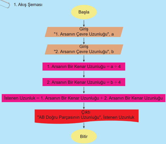 6. Sınıf Matematik Ders Kitabı Sayfa 93. Cevapları