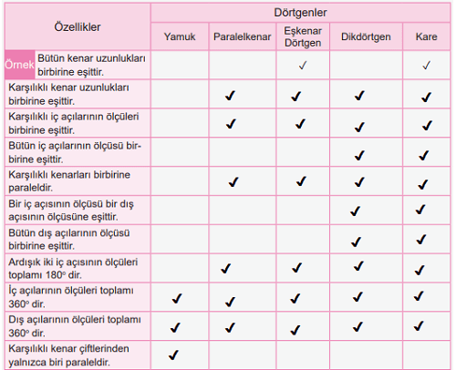 6. Sınıf Matematik Ders Kitabı Sayfa 32. Cevapları 6. Sınıf Matematik Ders Kitabı Sayfa 32. Cevapları