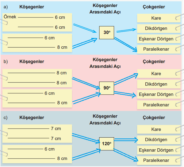 6. Sınıf Matematik Ders Kitabı Sayfa 47. Cevapları