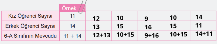 6. Sınıf Matematik Ders Kitabı Sayfa 56-57. Cevapları 2. Kitap