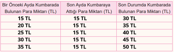 6. Sınıf Matematik Ders Kitabı Sayfa 58-59-61-62. Cevapları 2. Kitap