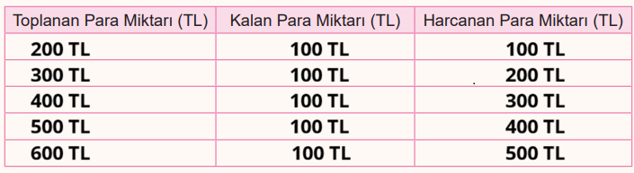 6. Sınıf Matematik Ders Kitabı Sayfa 59. Cevapları