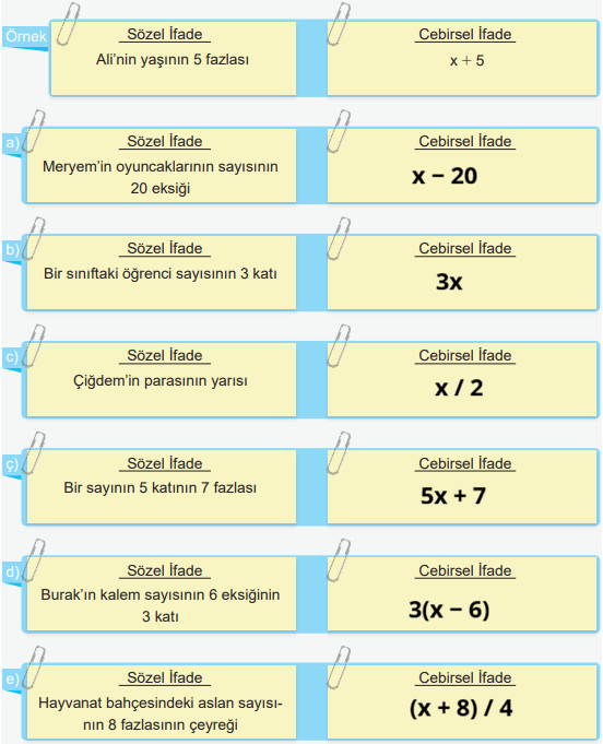 6. Sınıf Matematik Ders Kitabı Sayfa 68. Cevapları