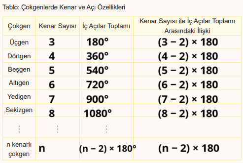 6. Sınıf Matematik Ders Kitabı Sayfa 80. Cevapları 6. Sınıf Matematik Ders Kitabı Sayfa 80. Cevapları