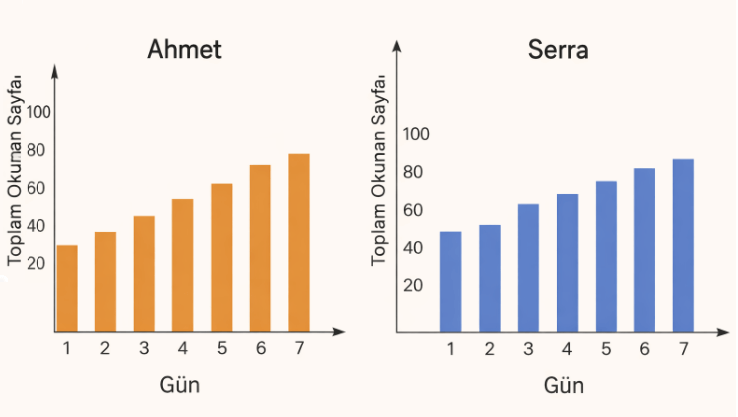 6. Sınıf Matematik Ders Kitabı Sayfa 82. Cevapları 6. Sınıf Matematik Ders Kitabı Sayfa 82. Cevapları