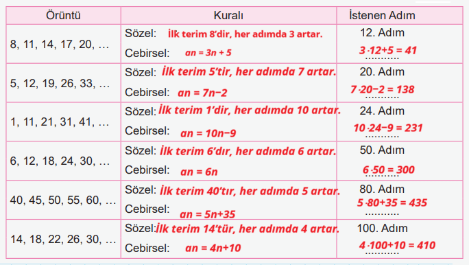 6. Sınıf Matematik Ders Kitabı Sayfa 83. Cevapları 6. Sınıf Matematik Ders Kitabı Sayfa 83. Cevapları